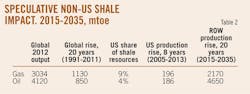 Shale Gas T2 Shale Gas T2