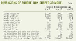 Shale Lenses T1 Shale Lenses T1