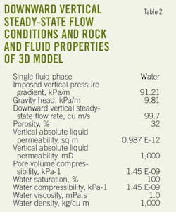 Shale Lenses T2 Shale Lenses T2