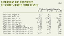 Shale Lenses T3