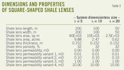Shale Lenses T3 Shale Lenses T3