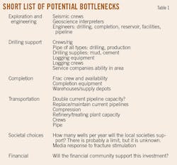 Shale Oil T1 Shale Oil T1