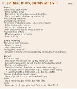 Shale Oil T2 Shale Oil T2