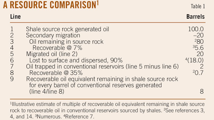 Shale Source T1