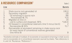 Shale Source T1 Shale Source T1