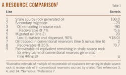 Shale Source T1 Shale Source T1
