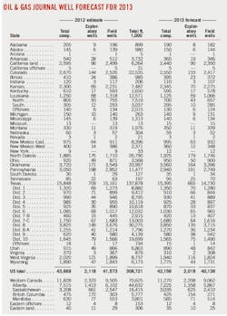 Slower Drilling T1 Slower Drilling T1