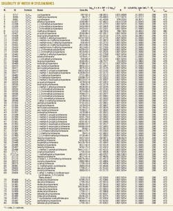 Solubility Of Water 1a Solubility Of Water 1a