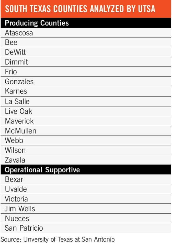 South Texas Counties