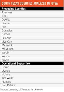 South Texas Counties South Texas Counties