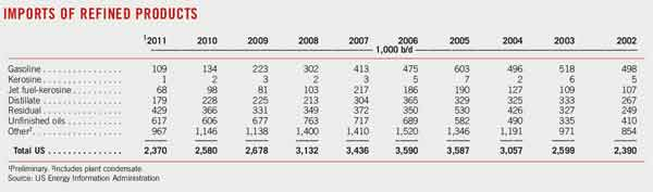 Special 11 Imports Refined