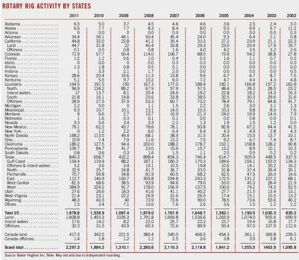 Special 12 Rotary Rig