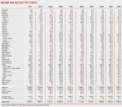 Special 12 Rotary Rig Special 12 Rotary Rig