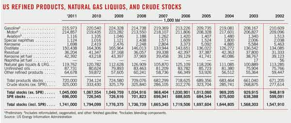 Special 15 Us Refined