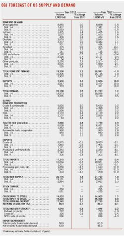 Special 3 Ogj Forecast Special 3 Ogj Forecast