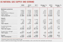 Special 4 Us Natural Special 4 Us Natural