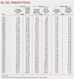 Special 5 Oil Gas Products Special 5 Oil Gas Products