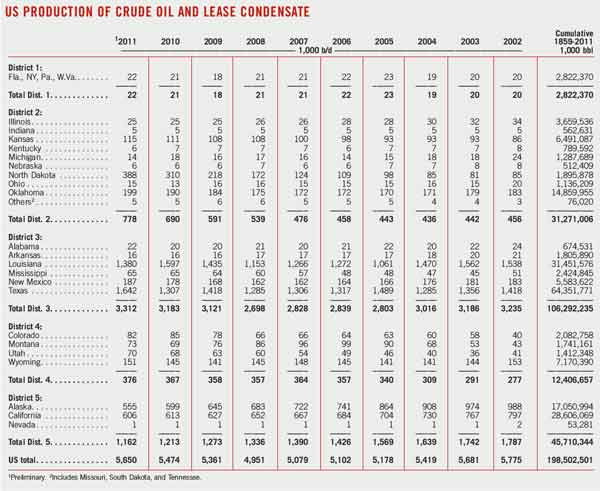 Special 6 Us Production