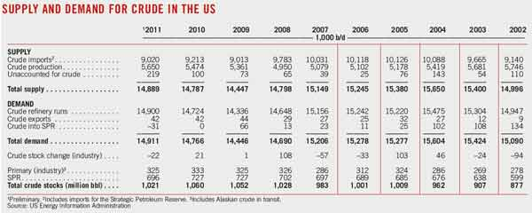 Special 7 Supply And Demand
