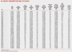 Special 8 Us Energy Special 8 Us Energy