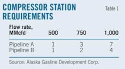Study Confirms T1 Study Confirms T1