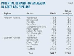 Study Confirms T2 Study Confirms T2
