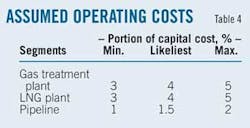 Study Confirms T4 Study Confirms T4