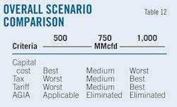 Study Finds T12 Study Finds T12