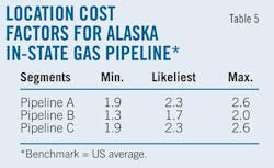 Study Finds T5 Study Finds T5