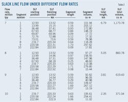 Study Improves T2 Study Improves T2