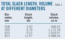 Study Improves T3 Study Improves T3