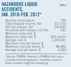 Study Outlines T1 Study Outlines T1