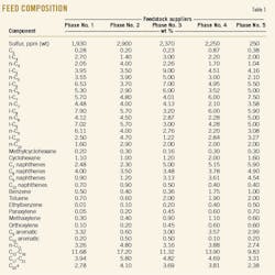 Study Reveals T1 Study Reveals T1