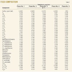 Study Reveals T1 Study Reveals T1