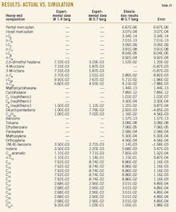 Study Reveals T10 Study Reveals T10