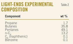 Study Reveals T2 Study Reveals T2