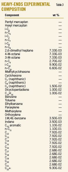 Study Reveals T3 Study Reveals T3