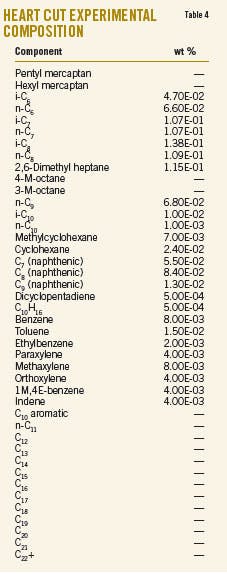 Study Reveals T4 Study Reveals T4