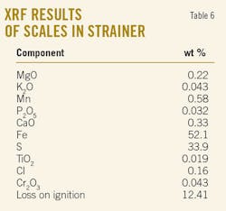 Study Reveals T6 Study Reveals T6