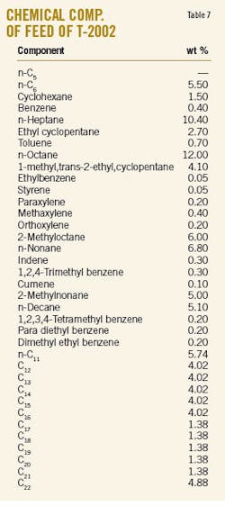 Study Reveals T7 Study Reveals T7