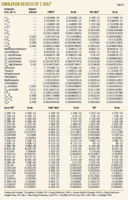 Study Reveals T8 Study Reveals T8