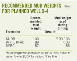 Successful Drilling T1 Successful Drilling T1