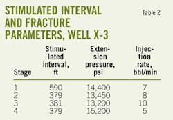 Successful Drilling T2 Successful Drilling T2