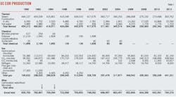 Survey Miscible T1 Survey Miscible T1