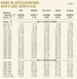 T1 Crude Oil T1 Crude Oil