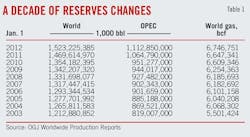 T1 Decade Of Reserves T1 Decade Of Reserves
