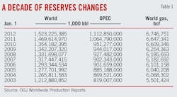T1 Decade Of Reserves