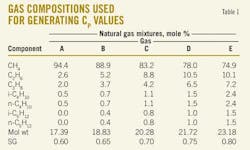 T1 Gas Compositions