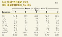 T1 Gas Compositions T1 Gas Compositions