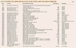 T1 List Of Historic T1 List Of Historic